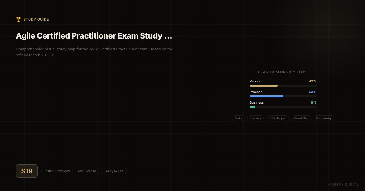Agile Certified Practitioner Exam Study Map preview