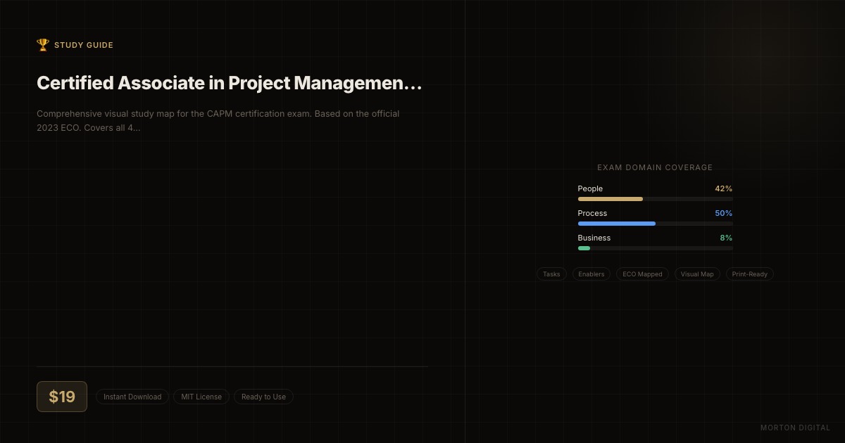 Certified Associate in Project Management Study Map preview