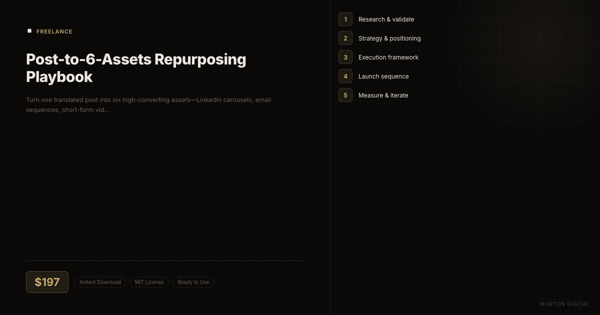 Post-to-6-Assets Repurposing Playbook preview